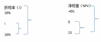 高級會計(jì)師