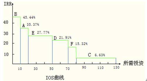 高級(jí)會(huì)計(jì)職稱(chēng)