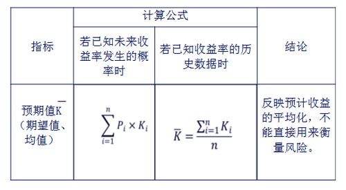注會財(cái)管1