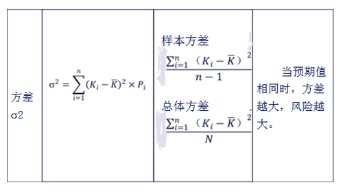 注會財(cái)管2
