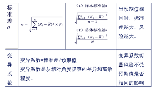 注會財(cái)管3