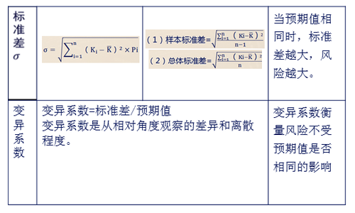 注會財(cái)管4