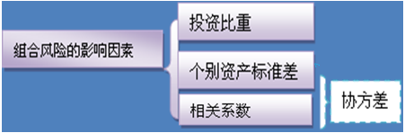注冊會計師