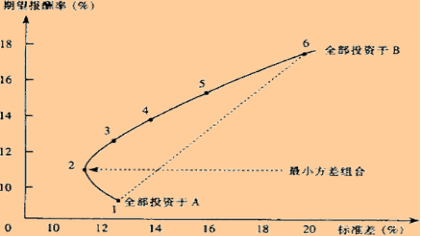 注冊會計師培訓(xùn)