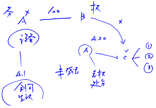 注冊會計師