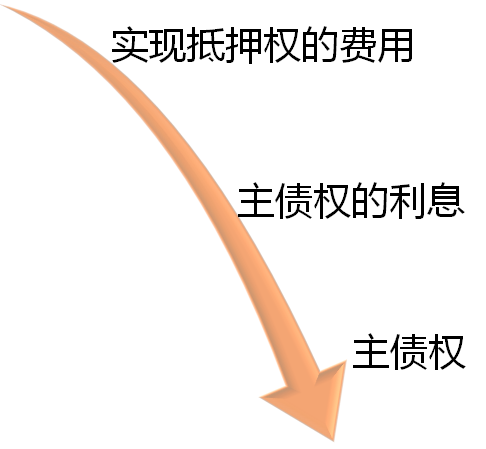 注冊會計師經(jīng)濟(jì)法