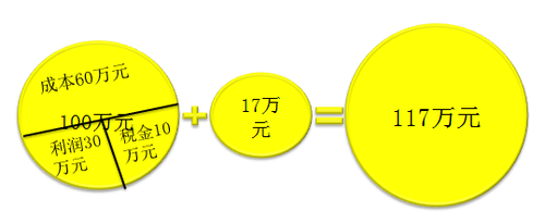 初級(jí)會(huì)計(jì)職稱