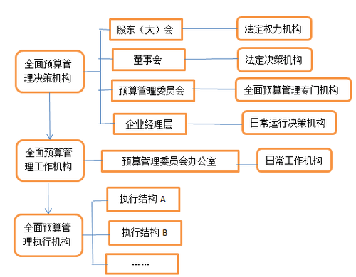 高級會計(jì)實(shí)務(wù) 高級會計(jì)師