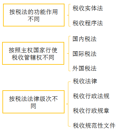 會計從業(yè)