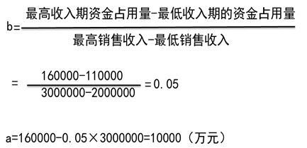 中級會計(jì)職稱
