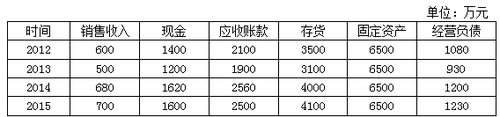 中級會計(jì)職稱