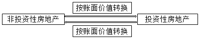 注冊(cè)會(huì)計(jì)師
