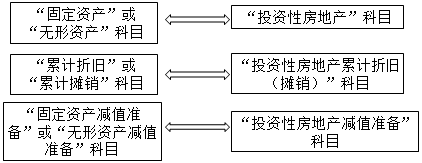 注冊(cè)會(huì)計(jì)師