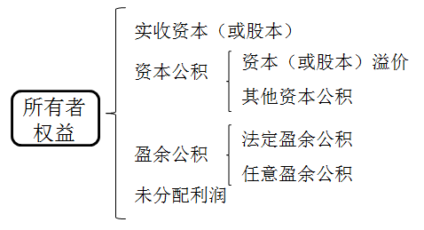 會計從業(yè)