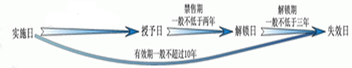 高級會計(jì)師 高級會計(jì)實(shí)務(wù)