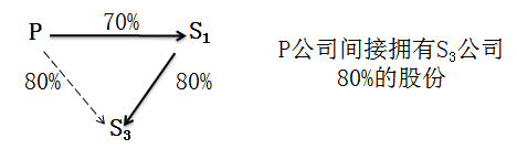 中級(jí)會(huì)計(jì)職稱