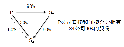 中級(jí)會(huì)計(jì)職稱