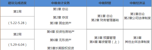 中級(jí)會(huì)計(jì)職稱