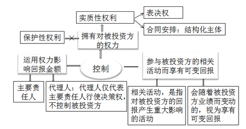 中級(jí)會(huì)計(jì)職稱