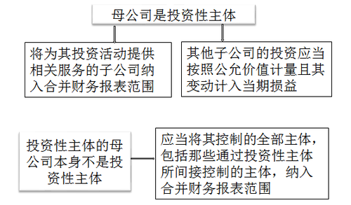 中級(jí)會(huì)計(jì)師