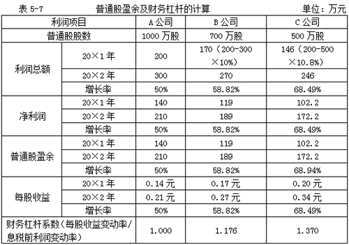 中級(jí)會(huì)計(jì)職稱