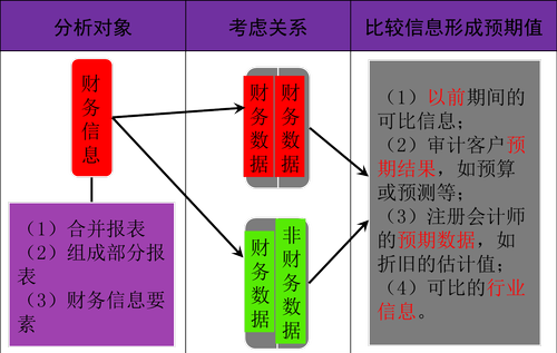 注冊會(huì)計(jì)師