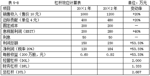 中級會計職稱