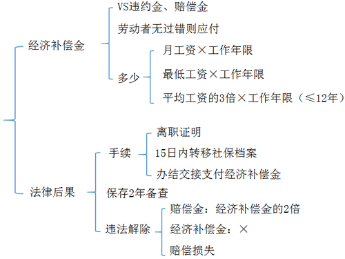 初級(jí)會(huì)計(jì)考試