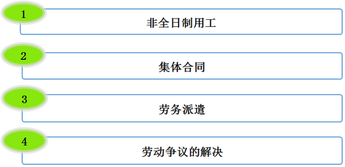 初級(jí)會(huì)計(jì)職稱(chēng)考試