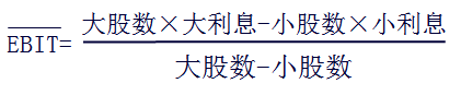 中級會計職稱