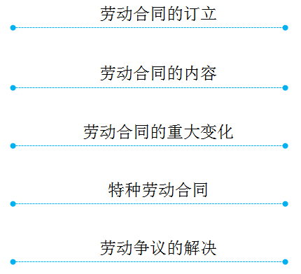 初級會(huì)計(jì)考試