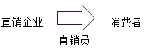 注會(huì)考試