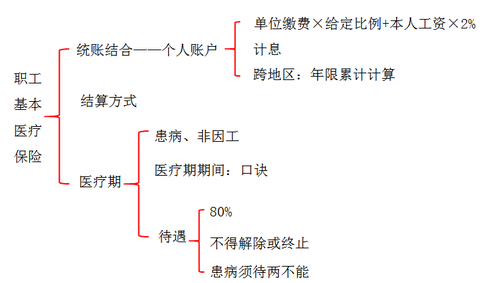 初級(jí)會(huì)計(jì)考試