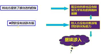 高級會計師