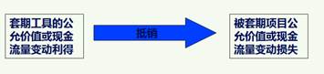 高級會計(jì)師