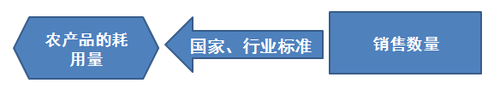 注冊會計師