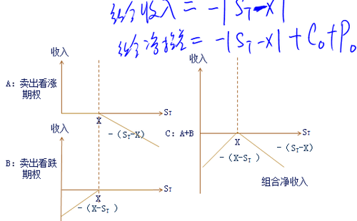 財(cái)管知識(shí)點(diǎn)