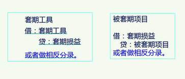 高級會計實(shí)務(wù)