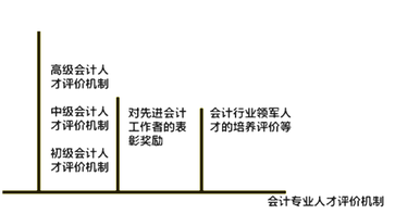 會(huì)計(jì)從業(yè)