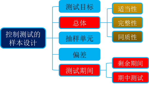 注冊(cè)會(huì)計(jì)師