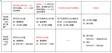 高級(jí)會(huì)計(jì)師