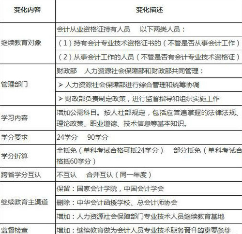 會計從業(yè)