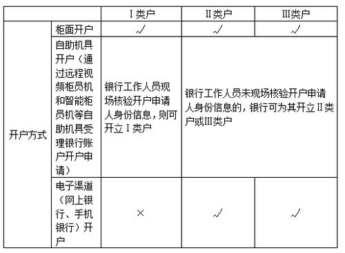 初級會計