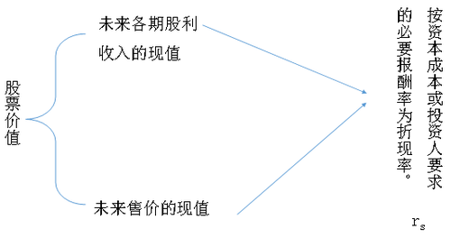 CPA財(cái)管