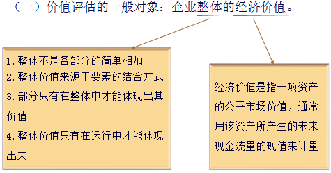 注會財(cái)管