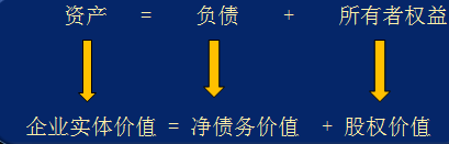 注會財(cái)管3