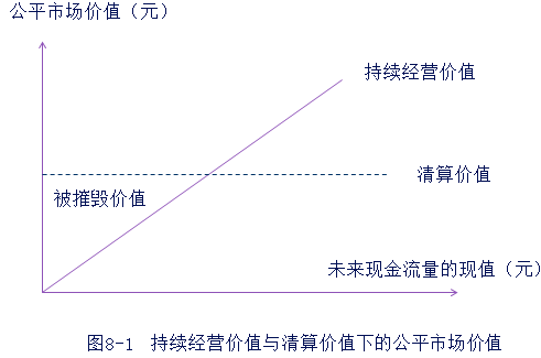 注會財(cái)管4