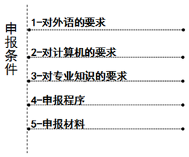 高級(jí)會(huì)計(jì)師評(píng)審申報(bào)條件 高級(jí)會(huì)計(jì)師評(píng)審申報(bào)條件