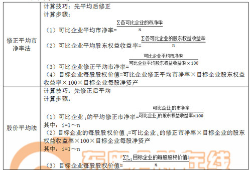 注會(huì)財(cái)管2