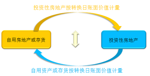 初級(jí)會(huì)計(jì)考試